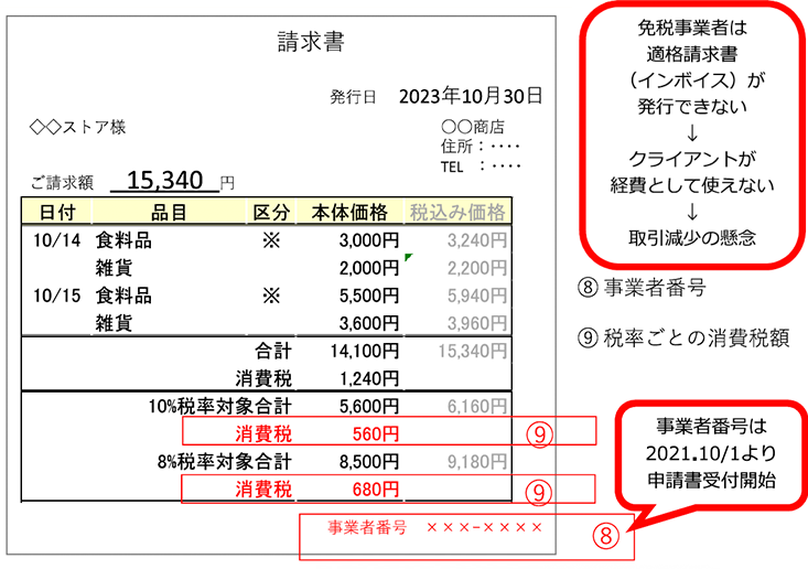 消費税軽減税率対策コーナー | 山中商工会